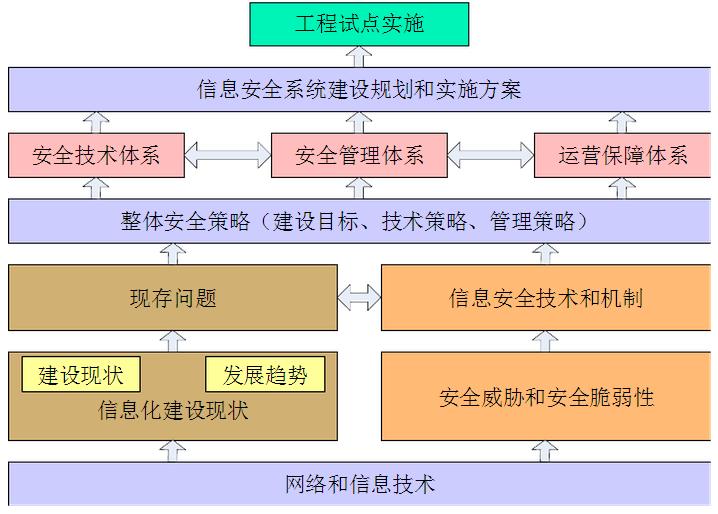 论数据中心运维管理软件开发项目的管理